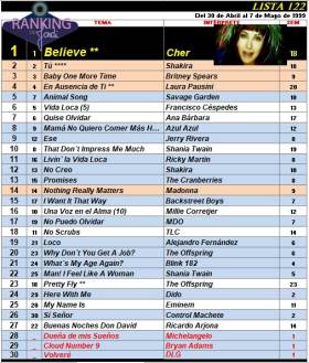 Ranking 122 de 1999